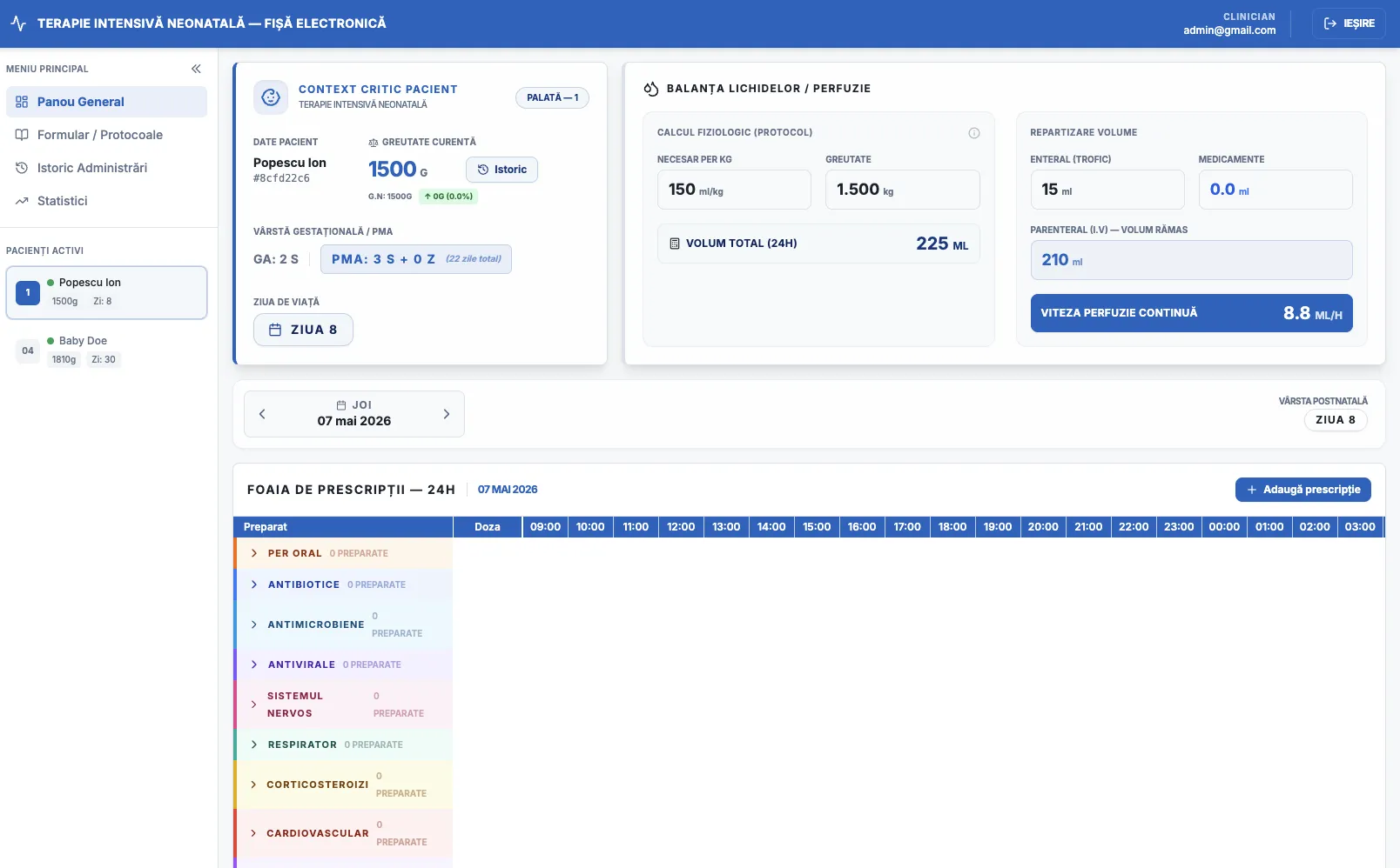 Neonatal Care Grid - Dashboard preview