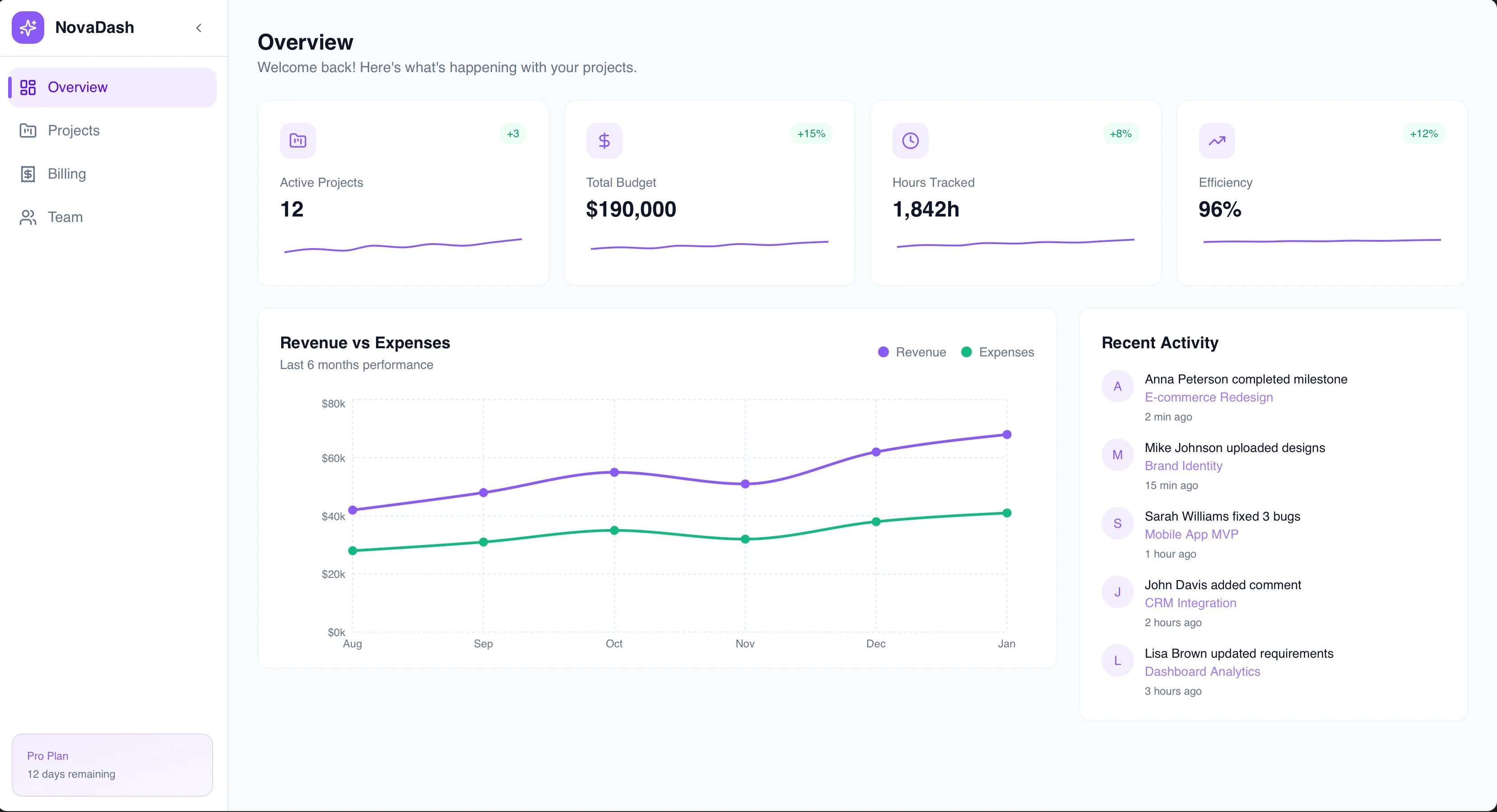 NovaDash - Dashboard preview